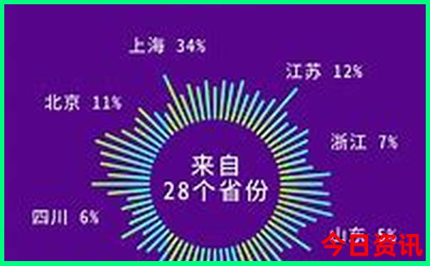 夏天衬衫什么面料凉快舒服